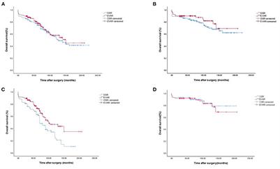 The treatment choices of abdominal aortic aneurysm patients in China in the era of value-based healthcare